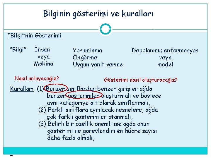 Bilginin gösterimi ve kuralları “Bilgi”’nin Gösterimi “Bilgi” İnsan veya Makina Nasıl anlayacağız? Yorumlama Öngörme Bilginin gösterimi ve kuralları “Bilgi”’nin Gösterimi “Bilgi” İnsan veya Makina Nasıl anlayacağız? Yorumlama Öngörme