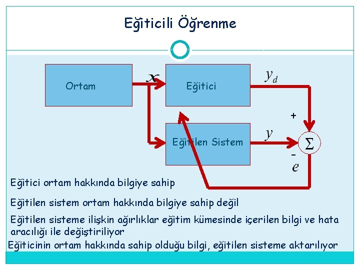 Eğiticili Öğrenme Ortam Eğitici + Eğitilen Sistem - Eğitici ortam hakkında bilgiye sahip Eğitilen Eğiticili Öğrenme Ortam Eğitici + Eğitilen Sistem - Eğitici ortam hakkında bilgiye sahip Eğitilen