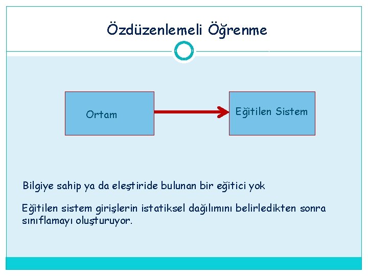 Özdüzenlemeli Öğrenme Ortam Eğitilen Sistem Bilgiye sahip ya da eleştiride bulunan bir eğitici yok Özdüzenlemeli Öğrenme Ortam Eğitilen Sistem Bilgiye sahip ya da eleştiride bulunan bir eğitici yok