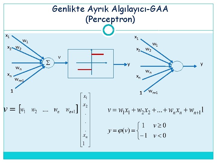 Genlikte Ayrık Algılayıcı-GAA (Perceptron) x 1 x 2 w 2 x 1 w 1 Genlikte Ayrık Algılayıcı-GAA (Perceptron) x 1 x 2 w 2 x 1 w 1