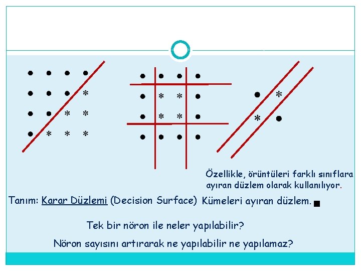 Özellikle, örüntüleri farklı sınıflara ayıran düzlem olarak kullanılıyor. Tanım: Karar Düzlemi (Decision Surface) Kümeleri Özellikle, örüntüleri farklı sınıflara ayıran düzlem olarak kullanılıyor. Tanım: Karar Düzlemi (Decision Surface) Kümeleri