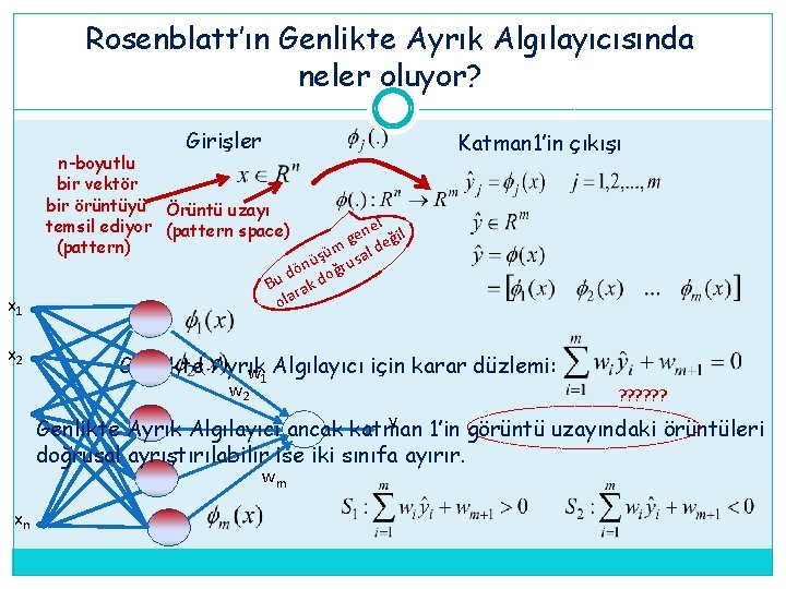 Rosenblatt’ın Genlikte Ayrık Algılayıcısında neler oluyor? Girişler n-boyutlu bir vektör bir örüntüyü Örüntü uzayı Rosenblatt’ın Genlikte Ayrık Algılayıcısında neler oluyor? Girişler n-boyutlu bir vektör bir örüntüyü Örüntü uzayı