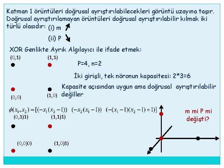 Katman 1 örüntüleri doğrusal ayrıştırılabilecekleri görüntü uzayına taşır. Doğrusal ayrıştırılamayan örüntüleri doğrusal ayrıştırılabilir kılmak Katman 1 örüntüleri doğrusal ayrıştırılabilecekleri görüntü uzayına taşır. Doğrusal ayrıştırılamayan örüntüleri doğrusal ayrıştırılabilir kılmak