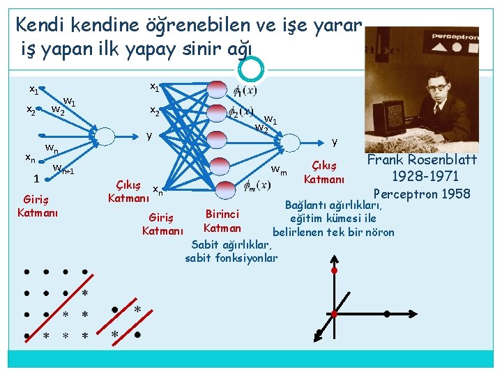 Kendi kendine öğrenebilen ve işe yarar iş yapan ilk yapay sinir ağı x 1 Kendi kendine öğrenebilen ve işe yarar iş yapan ilk yapay sinir ağı x 1