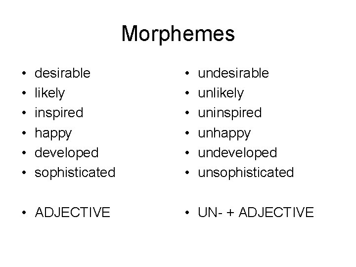 Morphemes • • • desirable likely inspired happy developed sophisticated • ADJECTIVE • •