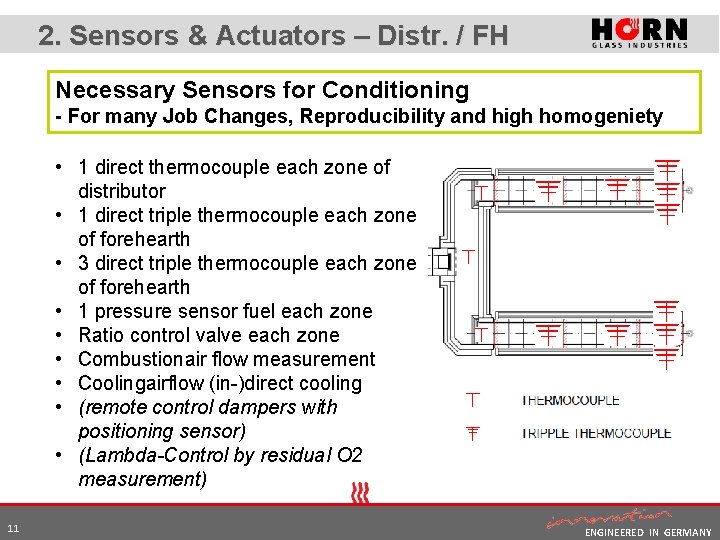 2. Sensors & Actuators – Distr. / FH Necessary Sensors for Conditioning - For