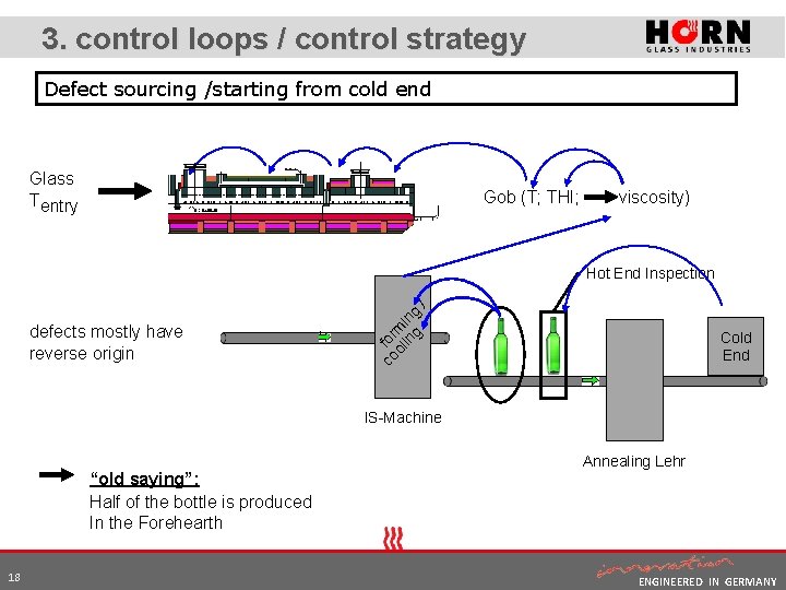 3. control loops / control strategy Defect sourcing /starting from cold end Glass Tentry