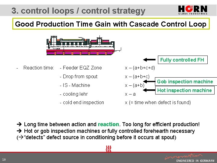 3. control loops / control strategy Good Production Time Gain with Cascade Control Loop