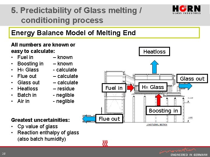 5. Predictability of Glass melting / conditioning process Energy Balance Model of Melting End