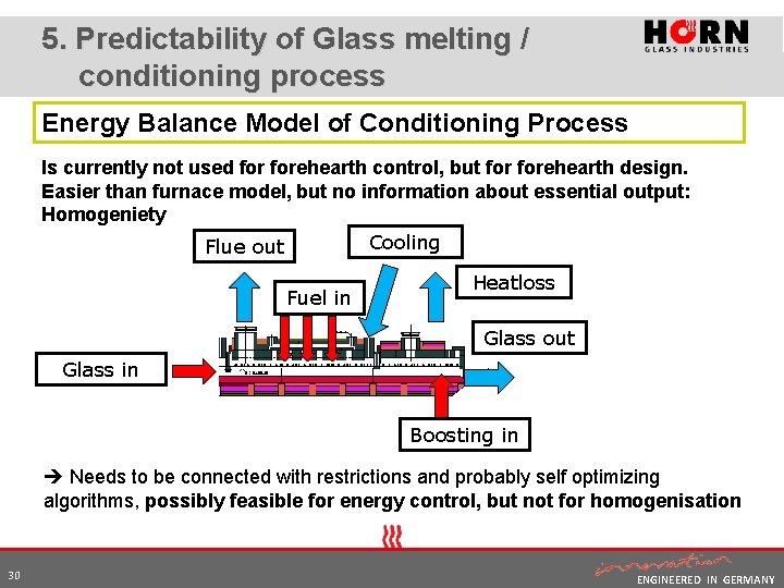 5. Predictability of Glass melting / conditioning process Energy Balance Model of Conditioning Process