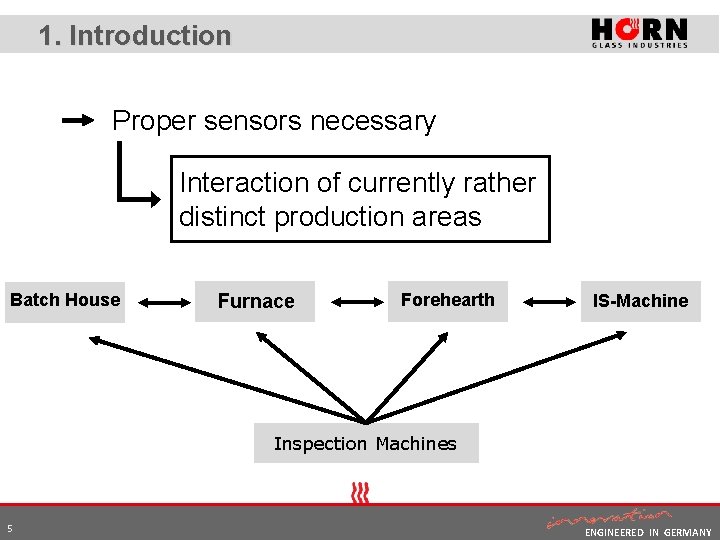 1. Introduction Proper sensors necessary Interaction of currently rather distinct production areas Batch House