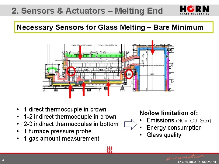 2. Sensors & Actuators – Melting End Necessary Sensors for Glass Melting – Bare