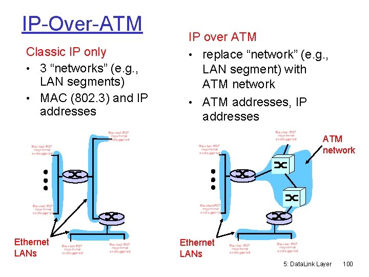 IP-Over-ATM Classic IP only • 3 “networks” (e. g. , LAN segments) • MAC