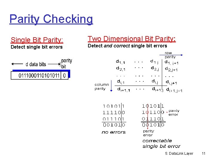 Parity Checking Single Bit Parity: Detect single bit errors Two Dimensional Bit Parity: Detect