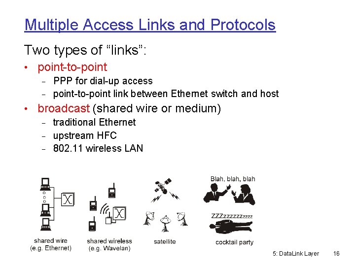 Multiple Access Links and Protocols Two types of “links”: • point-to-point PPP for dial-up