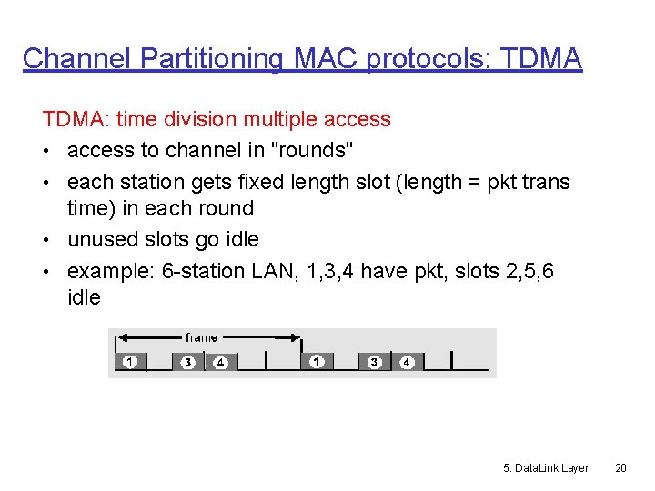 Channel Partitioning MAC protocols: TDMA: time division multiple access • access to channel in