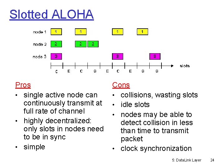 Slotted ALOHA Pros • single active node can continuously transmit at full rate of