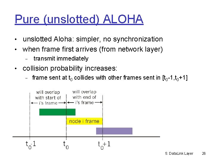 Pure (unslotted) ALOHA • unslotted Aloha: simpler, no synchronization • when frame first arrives