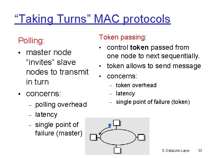 “Taking Turns” MAC protocols Polling: • master node “invites” slave nodes to transmit in