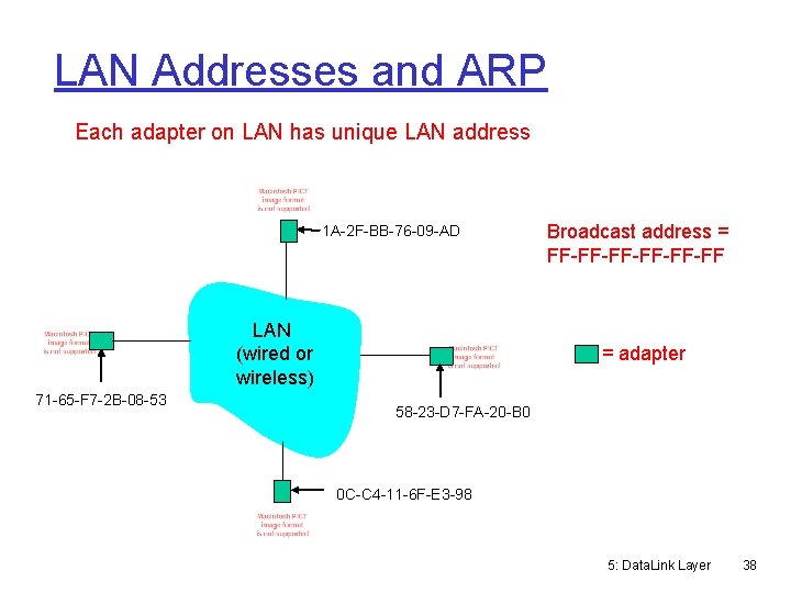 LAN Addresses and ARP Each adapter on LAN has unique LAN address 1 A-2