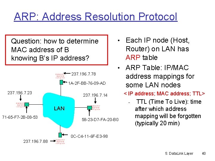 ARP: Address Resolution Protocol Question: how to determine MAC address of B knowing B’s