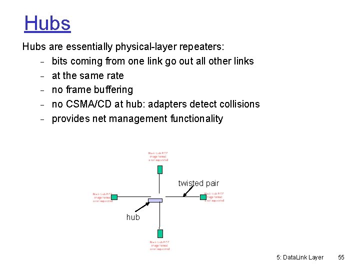 Hubs are essentially physical-layer repeaters: bits coming from one link go out all other