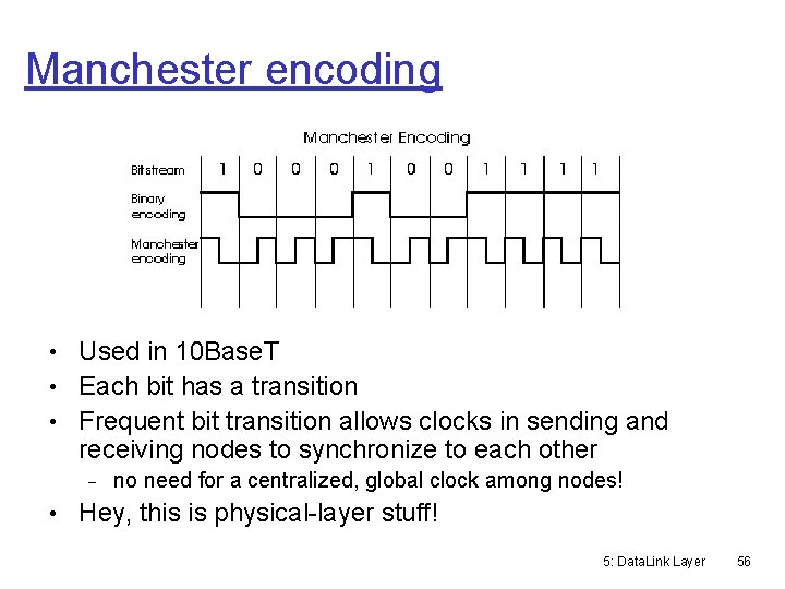 Manchester encoding • Used in 10 Base. T • Each bit has a transition
