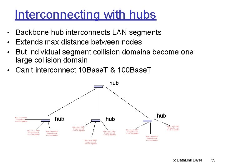 Interconnecting with hubs • Backbone hub interconnects LAN segments • Extends max distance between