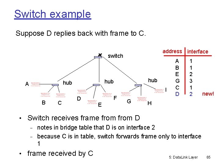 Switch example Suppose D replies back with frame to C. address interface switch hub