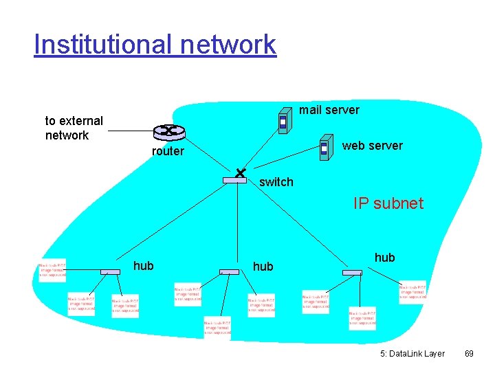 Institutional network mail server to external network web server router switch IP subnet hub