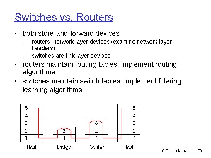 Switches vs. Routers • both store-and-forward devices routers: network layer devices (examine network layer