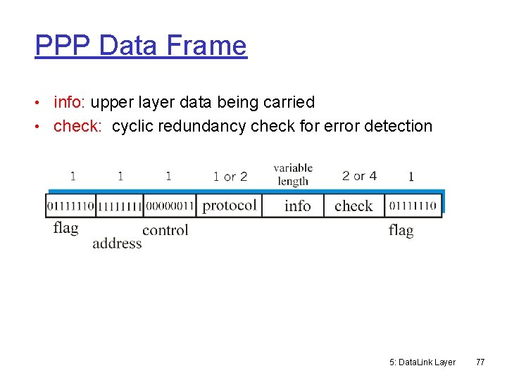 PPP Data Frame • info: upper layer data being carried • check: cyclic redundancy