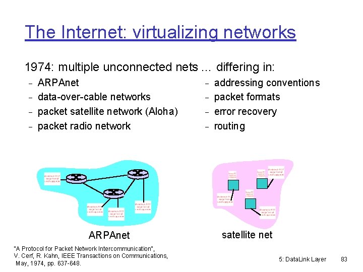 The Internet: virtualizing networks 1974: multiple unconnected nets … differing in: ARPAnet data-over-cable networks