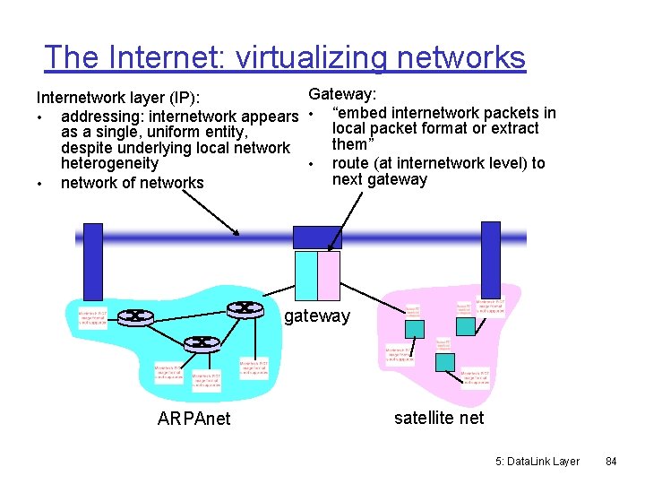 The Internet: virtualizing networks Gateway: Internetwork layer (IP): • addressing: internetwork appears • “embed