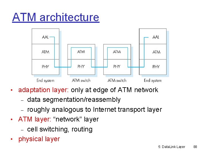 ATM architecture • adaptation layer: only at edge of ATM network data segmentation/reassembly roughly