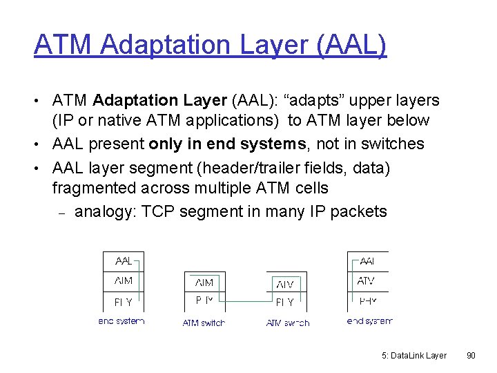 ATM Adaptation Layer (AAL) • ATM Adaptation Layer (AAL): “adapts” upper layers (IP or