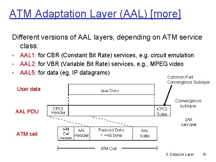 ATM Adaptation Layer (AAL) [more] Different versions of AAL layers, depending on ATM service