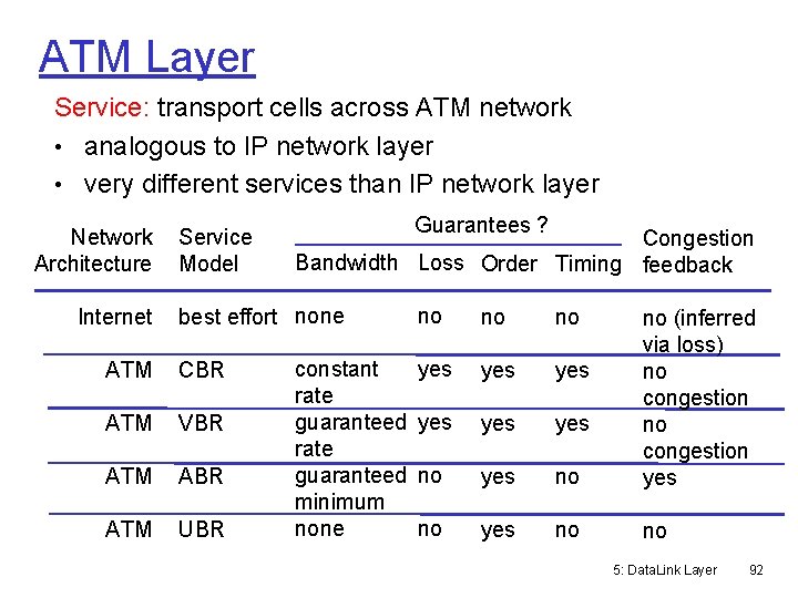 ATM Layer Service: transport cells across ATM network • analogous to IP network layer