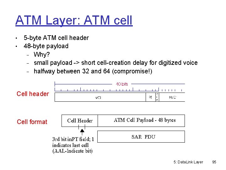 ATM Layer: ATM cell • • 5 -byte ATM cell header 48 -byte payload