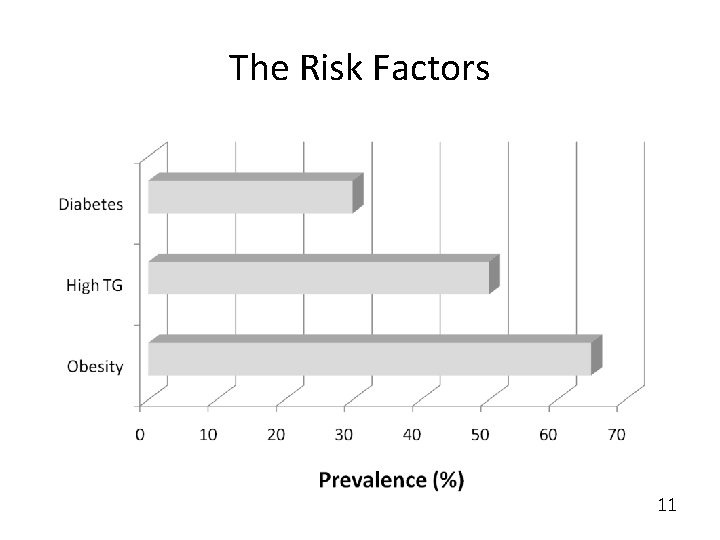 The Risk Factors 11 