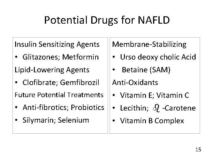Potential Drugs for NAFLD Insulin Sensitizing Agents Membrane-Stabilizing • Glitazones; Metformin • Urso deoxy