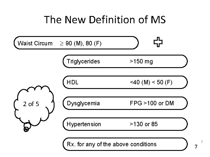 The New Definition of MS Waist Circum 2 of 5 90 (M), 80 (F)