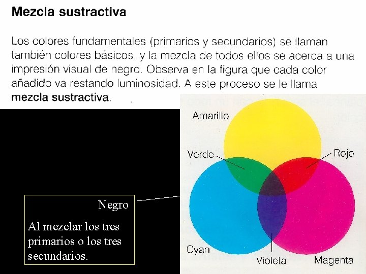 Negro Al mezclar los tres primarios o los tres secundarios. 