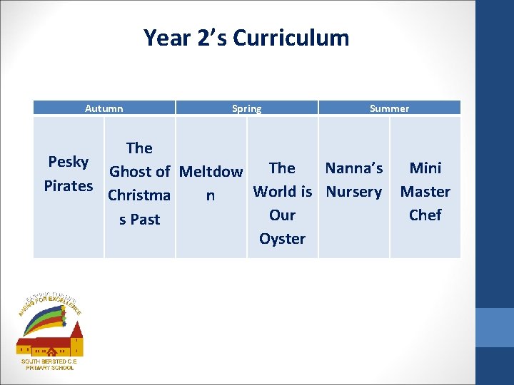 Year 2’s Curriculum Autumn Spring Summer The Pesky The Nanna’s Mini Ghost of Meltdow