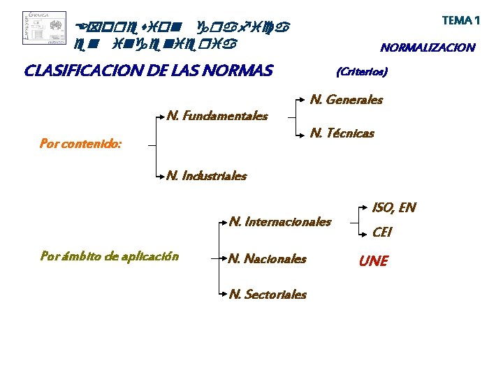 TEMA 1 Expresion grafica en ingenieria NORMALIZACION CLASIFICACION DE LAS NORMAS N. Fundamentales (Criterios)