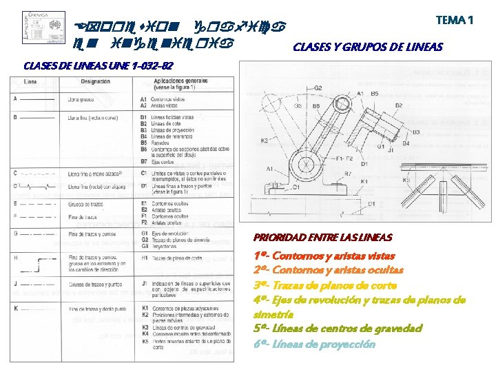 TEMA 1 Expresion grafica en ingenieria CLASES Y GRUPOS DE LINEAS CLASES DE LINEAS