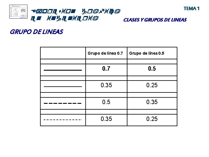 TEMA 1 Expresion grafica en ingenieria CLASES Y GRUPOS DE LINEAS GRUPO DE LINEAS