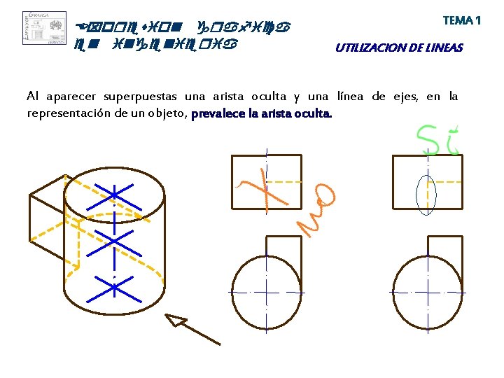 Expresion grafica en ingenieria TEMA 1 UTILIZACION DE LINEAS Al aparecer superpuestas una arista