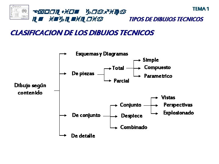 TEMA 1 Expresion grafica TIPOS DE DIBUJOS TECNICOS en ingenieria CLASIFICACION DE LOS DIBUJOS