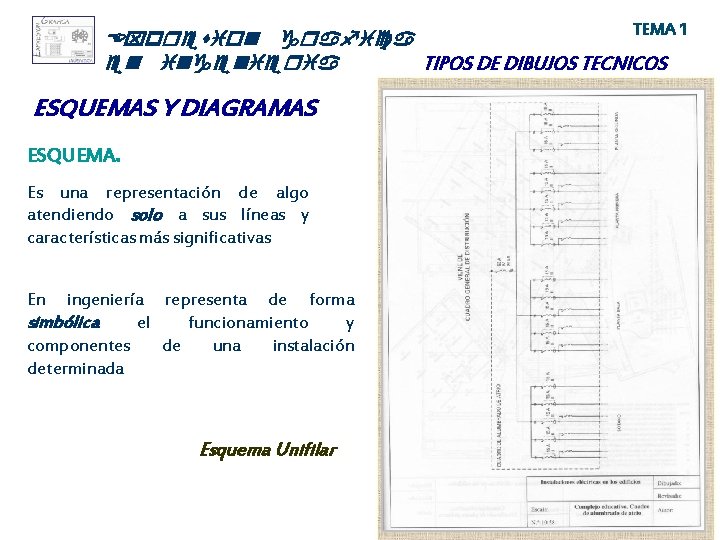 TEMA 1 Expresion grafica TIPOS DE DIBUJOS TECNICOS en ingenieria ESQUEMAS Y DIAGRAMAS ESQUEMA.